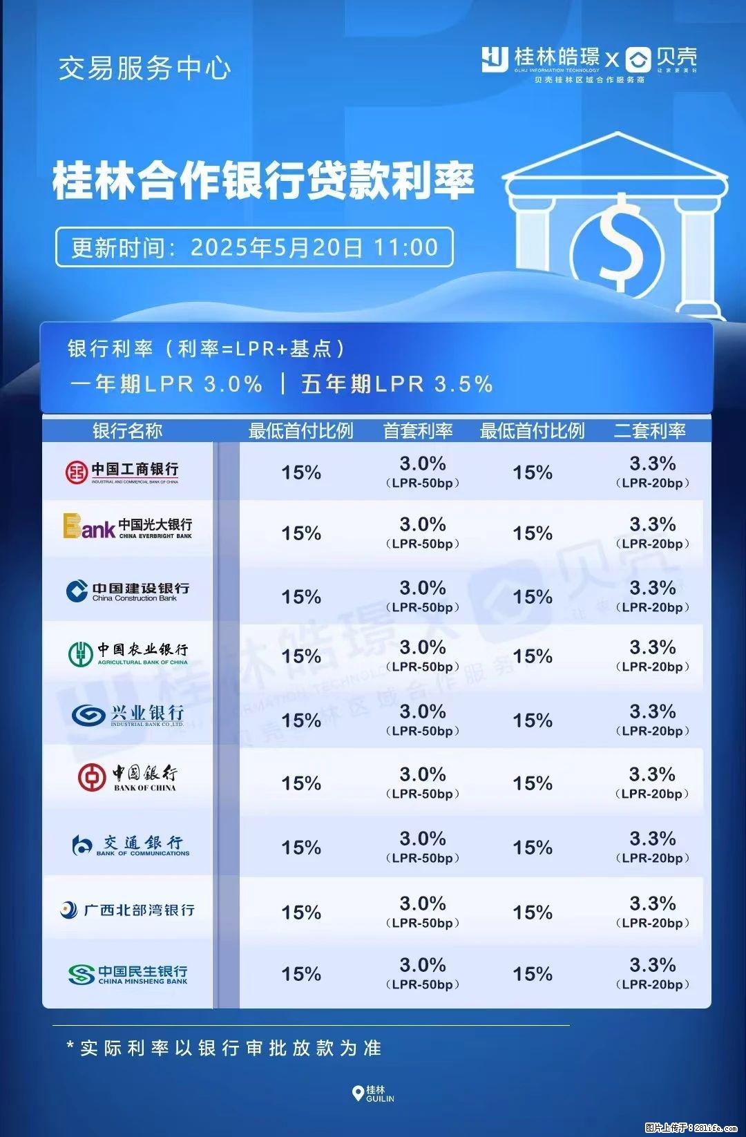 重磅！降息！桂林房贷利率3.0% - 朔州生活资讯 - 朔州28生活网 shuozhou.28life.com