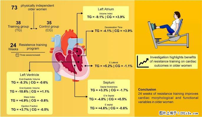 坚持这种运动6个月，心脏有了显著变化！不是跑步，也不是走路 - 朔州生活资讯 - 朔州28生活网 shuozhou.28life.com
